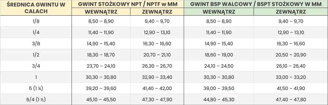 Zawór 32 ile to cali - Przekonaj się, ile to naprawdę jest w calach