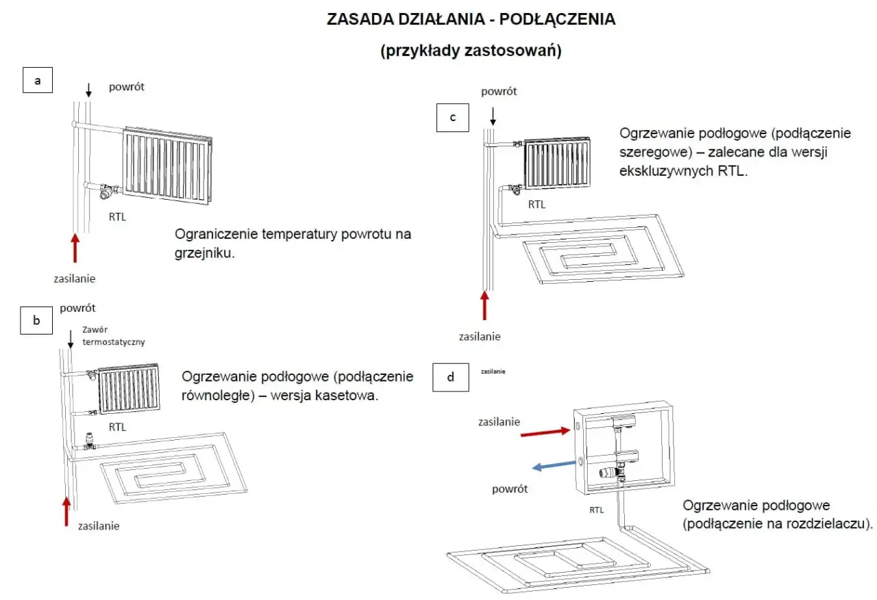 Jak ustawić zawór RTL w ogrzewaniu podłogowym, aby uniknąć błędów